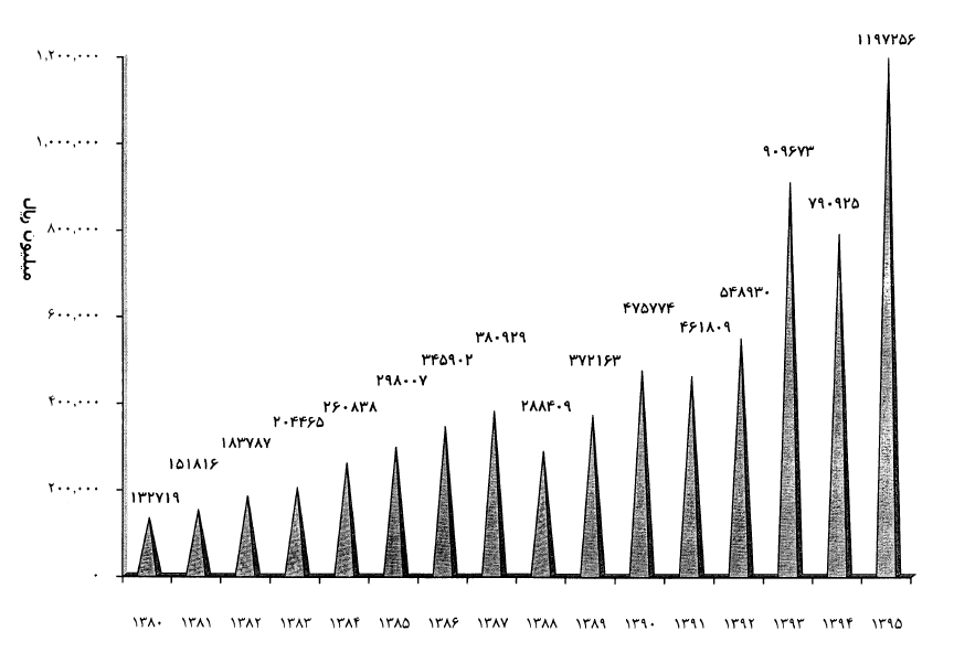 دورنمای روشن آهنگری تراکتور سازی در سال۹۶/ رشد صادرات و تداوم سودآوری 